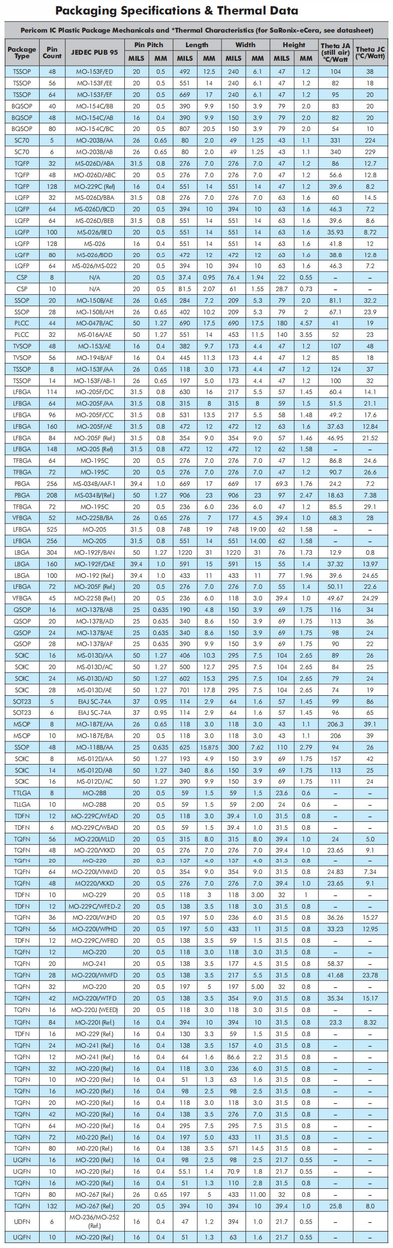 半導(dǎo)體器件
