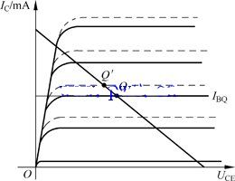 溫度對靜態(tài)工作點的影響