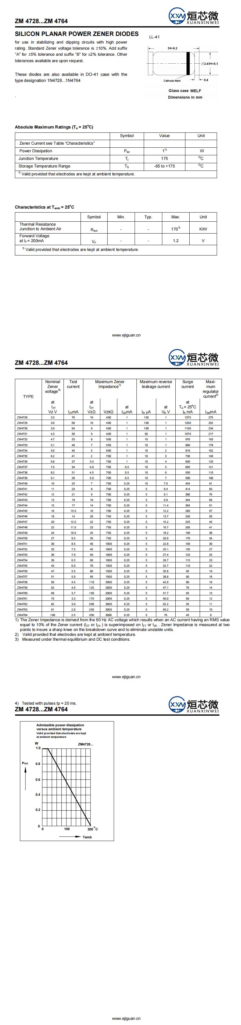 ZM4738穩壓二極管