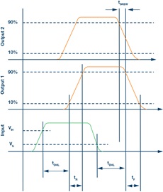 隔離 柵極驅(qū)動器