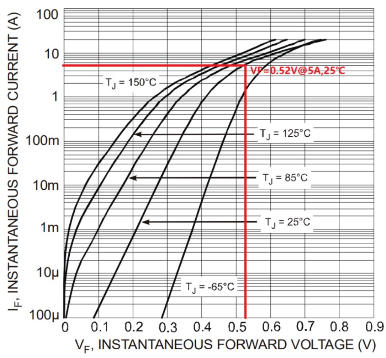 非同步BUCK的續流二極管