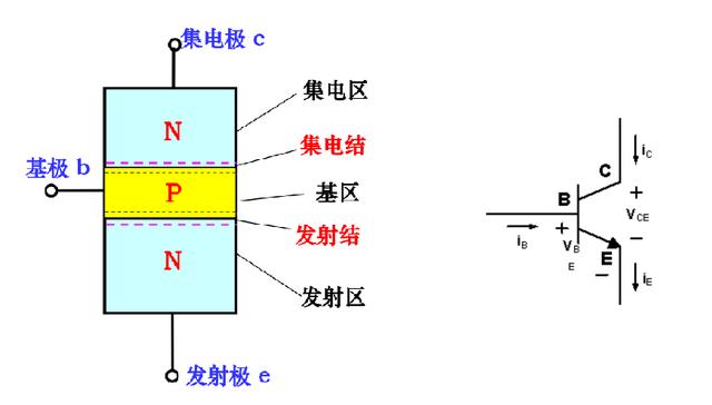 單片機I/O口驅(qū)動 三極管 MOS管