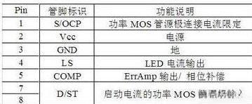 LED驅動電源電路